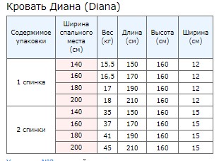 Упаковка 1